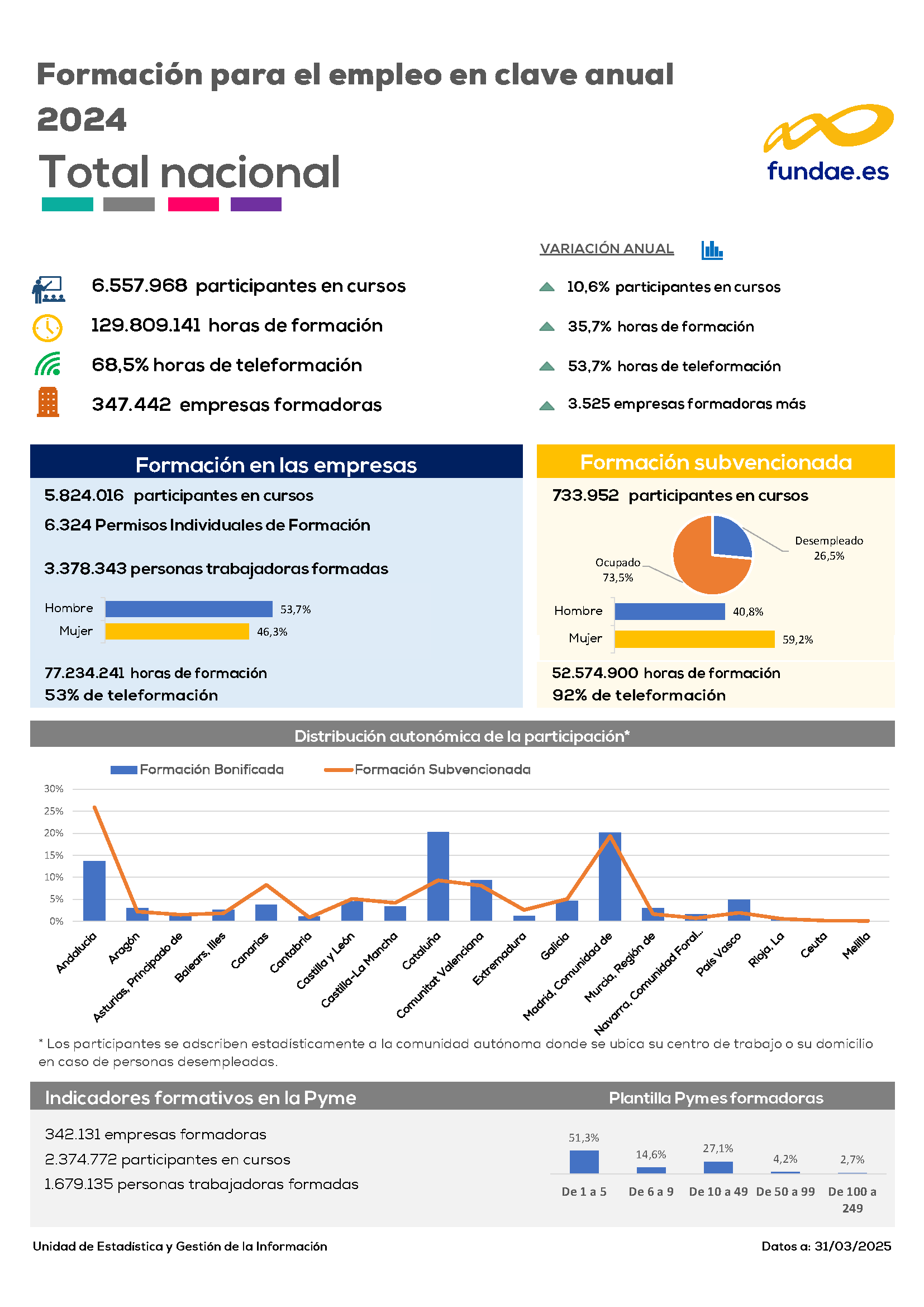 Infografía En Clave Anual 2023 Infografía En Clave Anual 2024