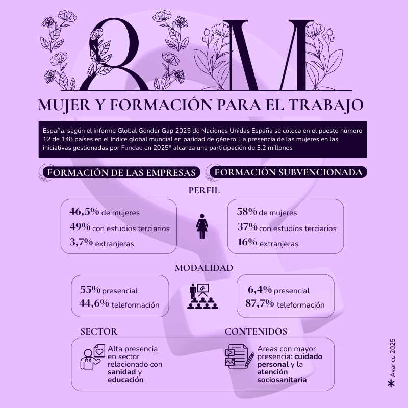 Infografía_DiaInternacionalMujer