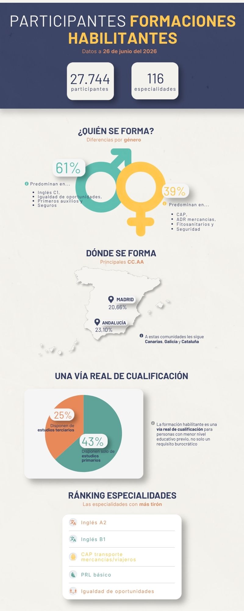 Infografía_FormacionesHabilitantes