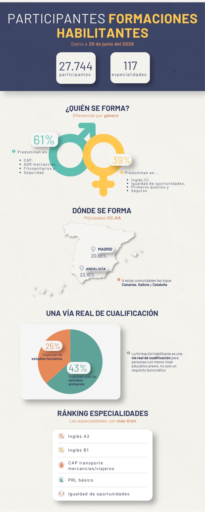 Infografía_FormacionesHabilitantes