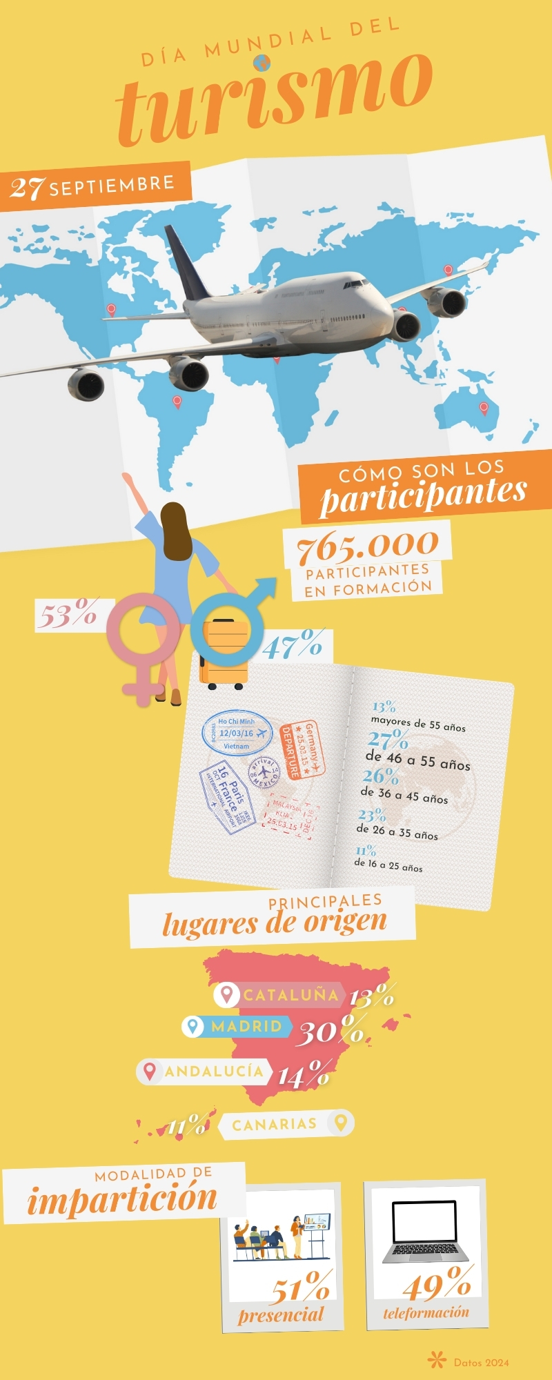 Infografía_DiaMundialTurismo