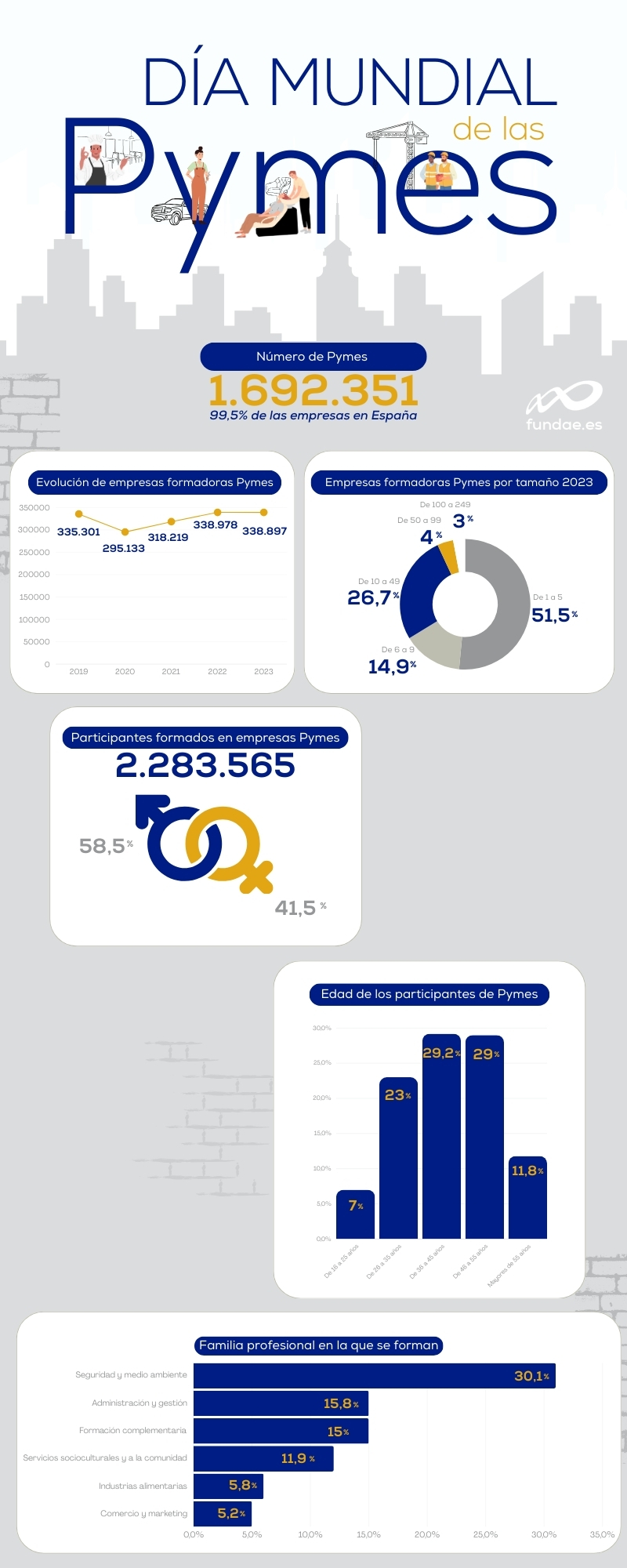 Infografía_Pymes