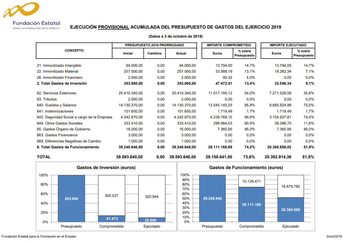 2019 presupuesto 2019 presupuesto