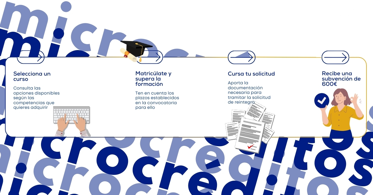 Cómo solicitar la subvención de 600 euros de Fundae para formarte en nuevas competencias profesionales 1 infografia_microcreditos