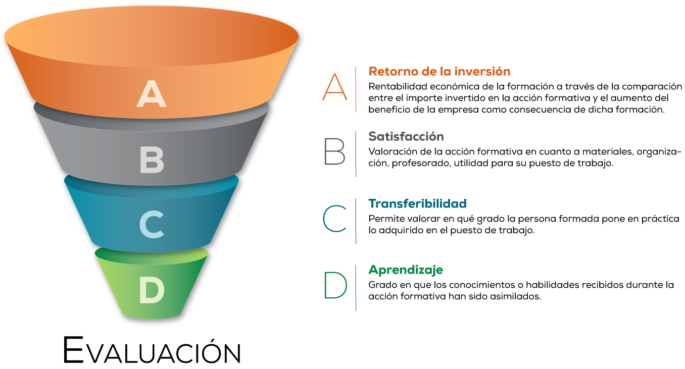 Resultado final y seguimiento