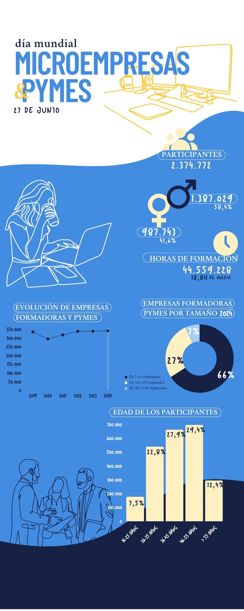 Infografía_DiaMicroempresasyPyme