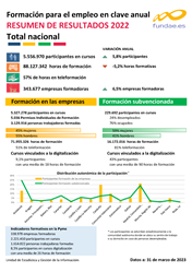 FORMACIÓN EN LAS EMPRESAS 2022 FORMACIÓN EN LAS EMPRESAS 2022